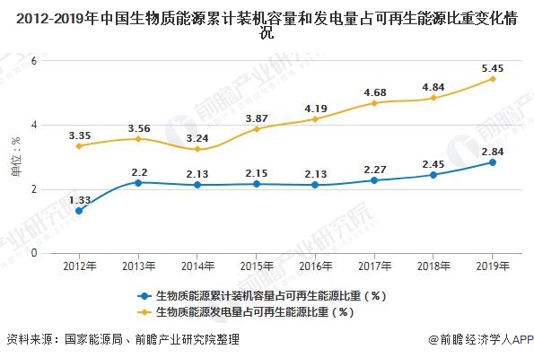 我国生物质能发电累计装机容量突破2000万千瓦