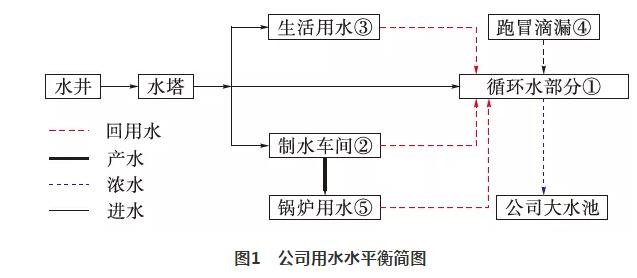 余热电站水源综合利用实际 实现全数回收利用 实现真正零排放